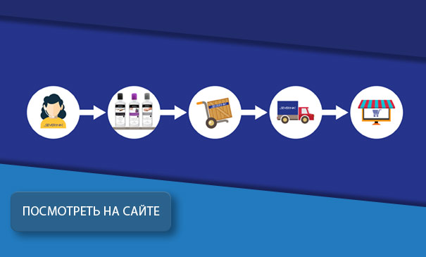 Доставка Северина