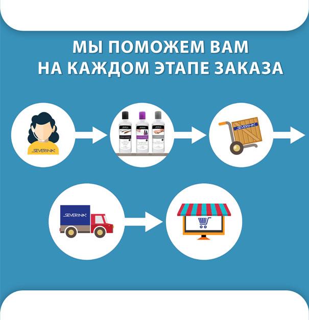 Контакты Severina